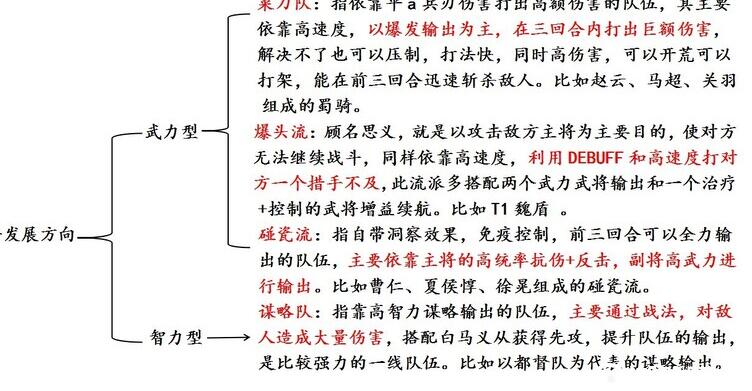 三国志战略版将领配搭有哪些方法?三国志战略版配将表一览