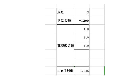 支付宝花呗有贷款利息吗？支付宝花呗利息怎么计算