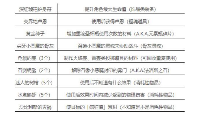 老头环遗物挑选为什么-选老头环遗物有什么作用