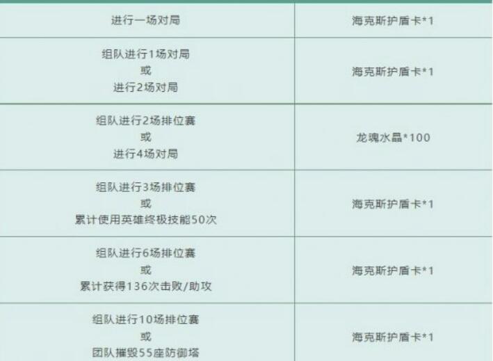 《英雄联盟手游》无限乱斗方式详细介绍 - 排位赛守卫者主题活动打开