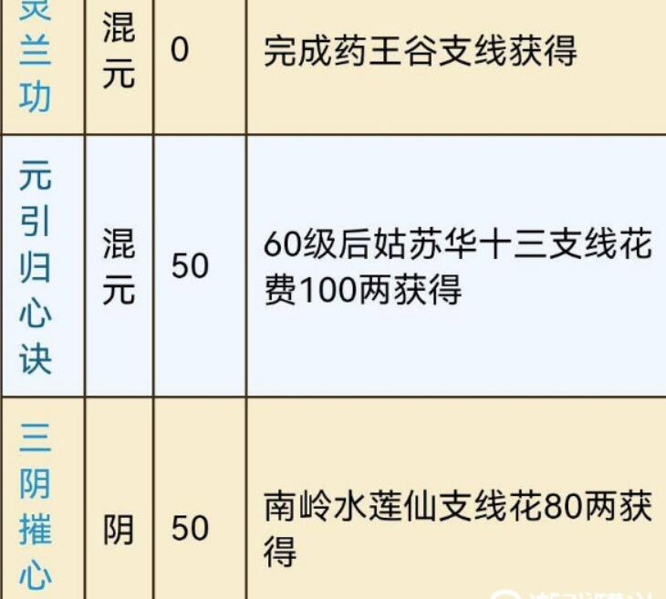 烟雨江湖元引归心诀给谁？适合元引归心诀值得买吗