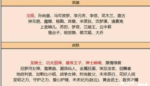 《王者荣耀》花木兰荣耀典藏发布，张良新肌肤可白给！