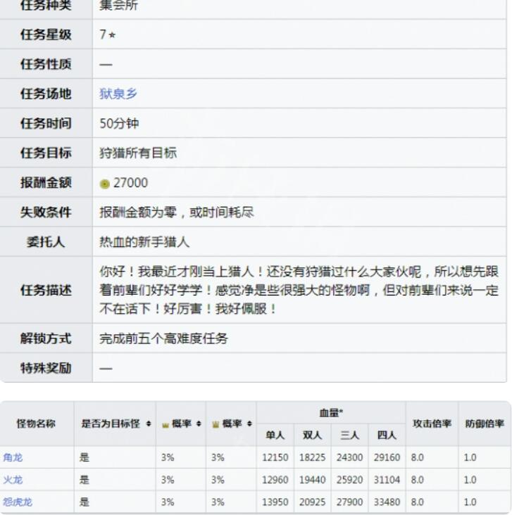 《怪物猎人崛起》最强者们的宴席每日任务如何做？