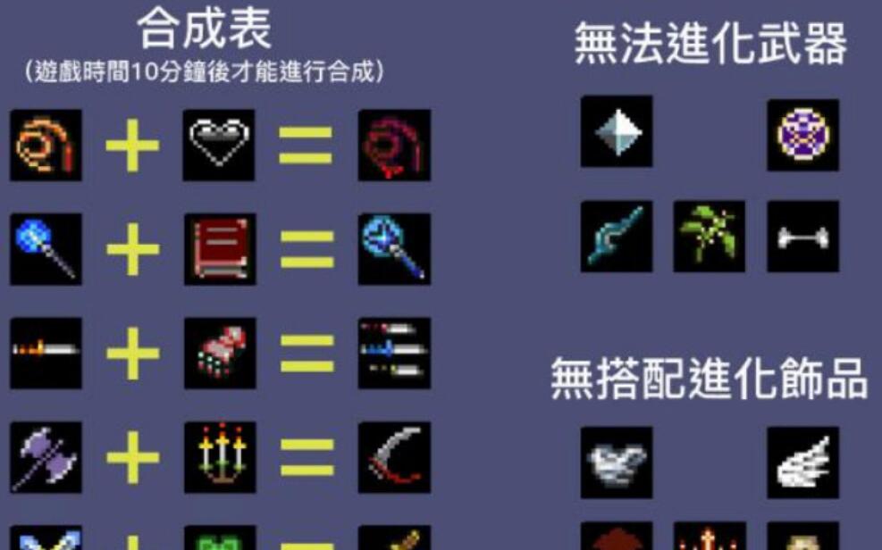 地下城割草超武怎么合成？地下城割草超武生成图签分享