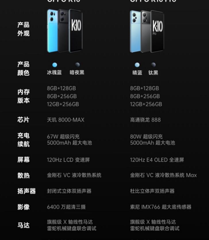 oppok10pro红外线功能在哪儿开启-oppok10pro红外线功能打开流程详细介绍