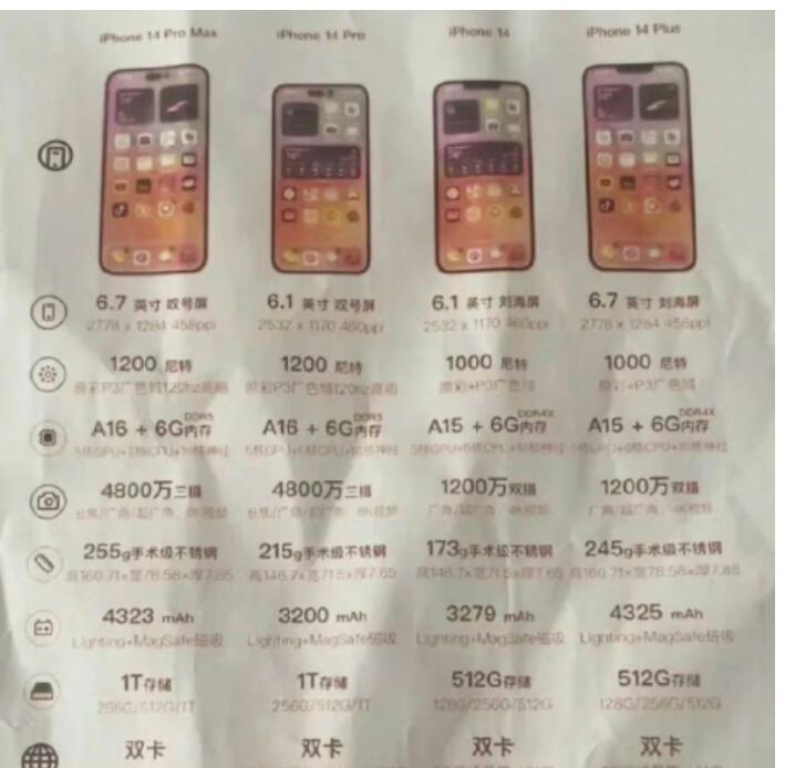 iPhone14预购怎么购买？价格是多少？iPhone14预购必须交定金吗？