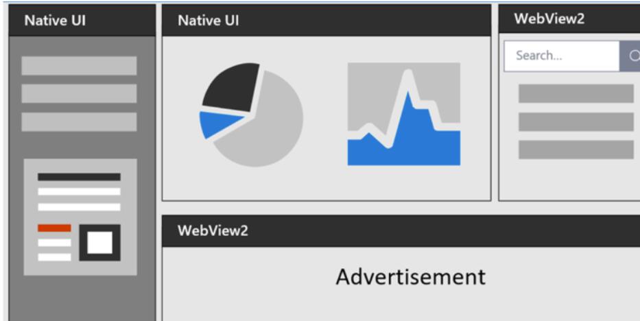 微软Win11/10UWP运用已经适用WebView2，根据Chromium并非EdgeHTML