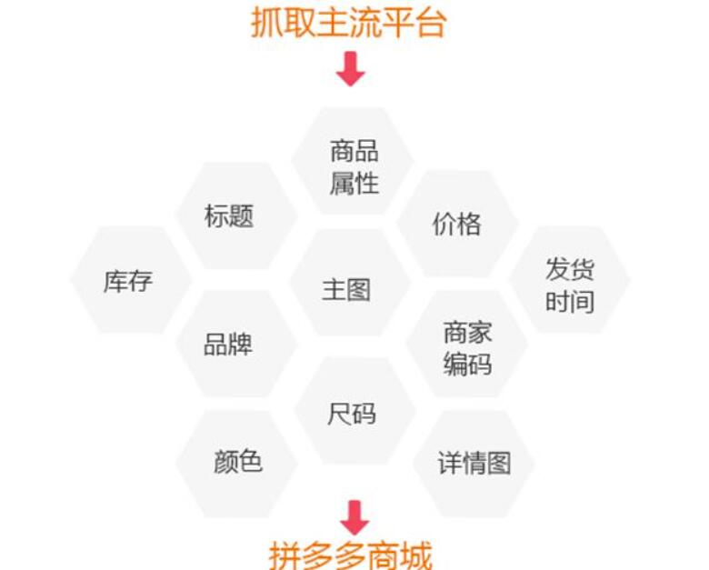 大麦助手进货如何使用的？大麦助手进货实例教程