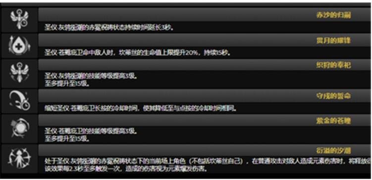 原神3.1坎蒂丝命座怎么抽?坎蒂丝几命值得去抽?