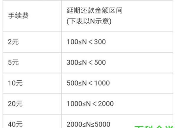 支付宝怎么设置花呗延期还款支付宝花呗延期还款的手续费是多少