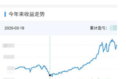 如何查看支付宝拥有基金收益清单