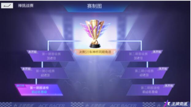 王牌竞速传说超跑“禅”重磅升阶人车合一竟速提升