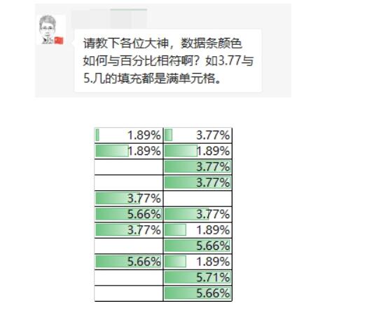 史上No.1全的Excel条件格式用法，帮你整理好了