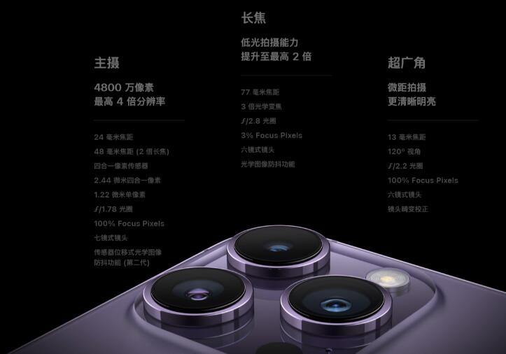 苹果14promax相机能够放大几倍-苹果14promax调焦是多少
