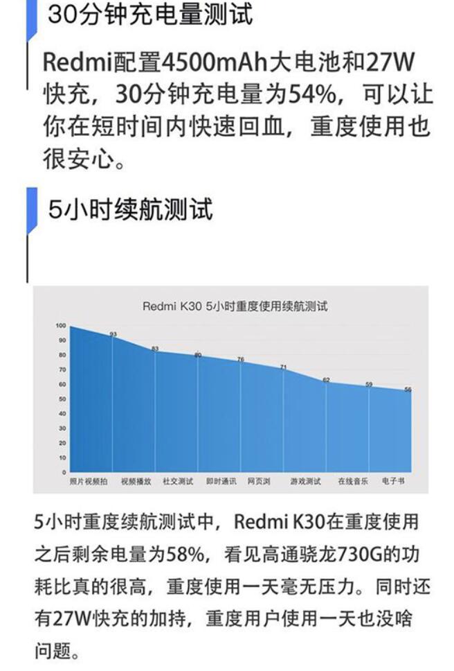 红米k30充电速度快吗-红米k30参数配置介绍