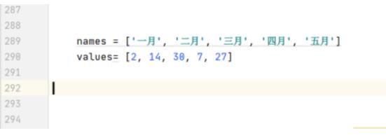 Python怎么绘制组合图？Python绘制组合图教程