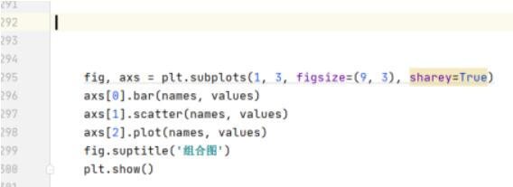 Python怎么绘制组合图？Python绘制组合图教程