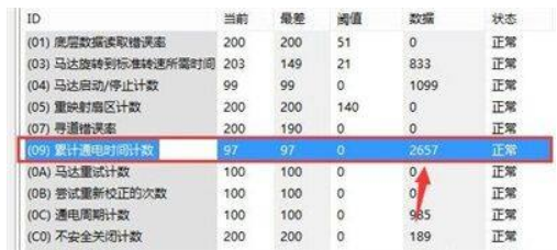 图吧工具箱查询硬盘使用时间方式