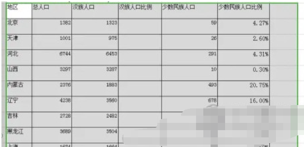 WPS2019怎么设置表格居中表明看了你就明白了