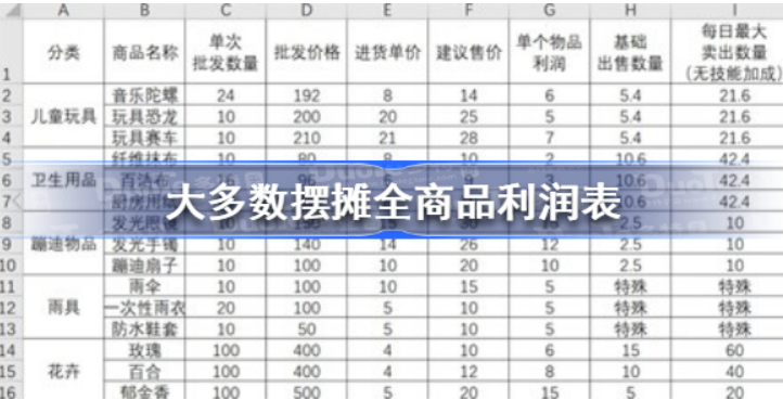 大多数摆摊怎么挣钱-大多数摆摊全产品本年利润