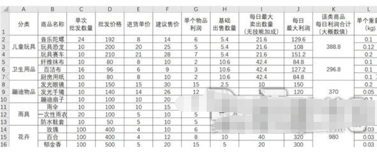 大多数摆摊怎么挣钱-大多数摆摊全产品本年利润