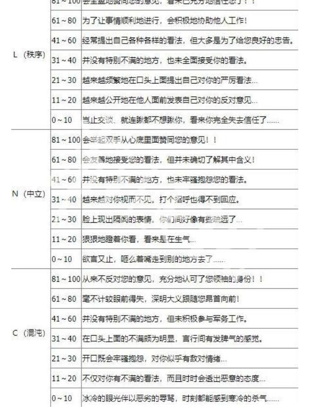 《皇家骑士团重生》满意度如何看？满意度查询方式