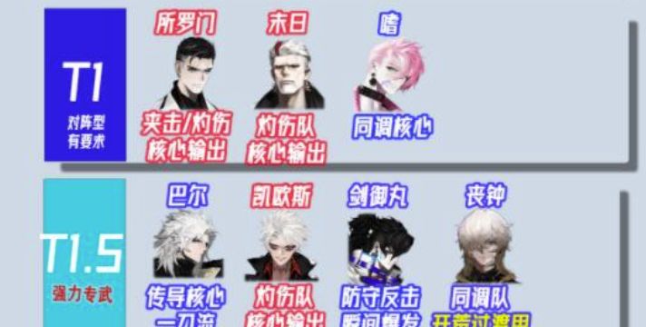 非匿名指令巨灵夹攻队主力阵容要如何搭配？巨灵夹攻队阵容推荐及游戏玩法