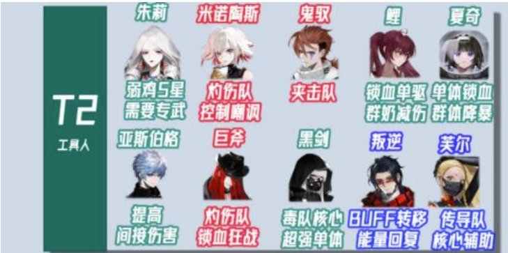 非匿名指令巨灵夹攻队主力阵容要如何搭配？巨灵夹攻队阵容推荐及游戏玩法