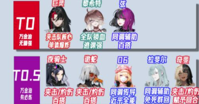 非匿名指令巨灵夹攻队主力阵容要如何搭配？巨灵夹攻队阵容推荐及游戏玩法