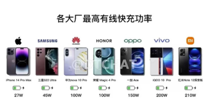 iphone15外型曝出-iphone15将被强行使用usb-c