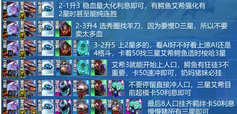 云顶之弈s8源斗奶主力阵容要如何搭配？云顶之弈s8源斗奶武器装备应选哪些好？