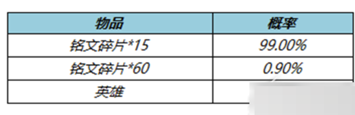 王者荣耀冬日挑战活动如何？王者荣耀冬日考验活动流程