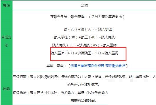 创造与魔法狼人巫祝如何合成?创造与魔法狼人巫祝合成攻略