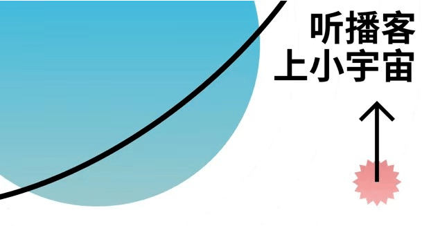 小宇宙播客如何清除图画缓存-小宇宙播客清除图画缓存步骤-Iefans