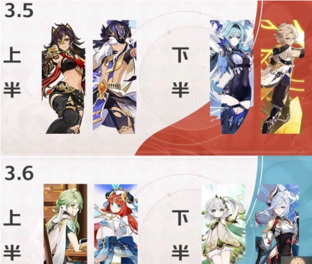 《原神》内鬼耐功版本后篇卡池预测分析，绫华和万叶可能会在37版本出场！