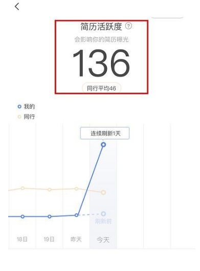 boss直聘如何刷新简历活跃度？boss直聘刷新简历活跃度