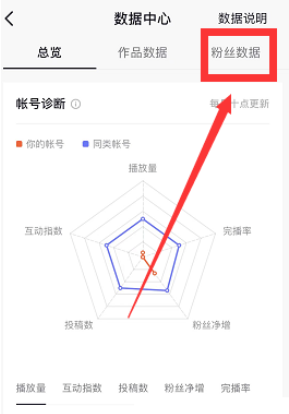 抖音如何查看粉丝数据-抖音查看粉丝数据的方法教程