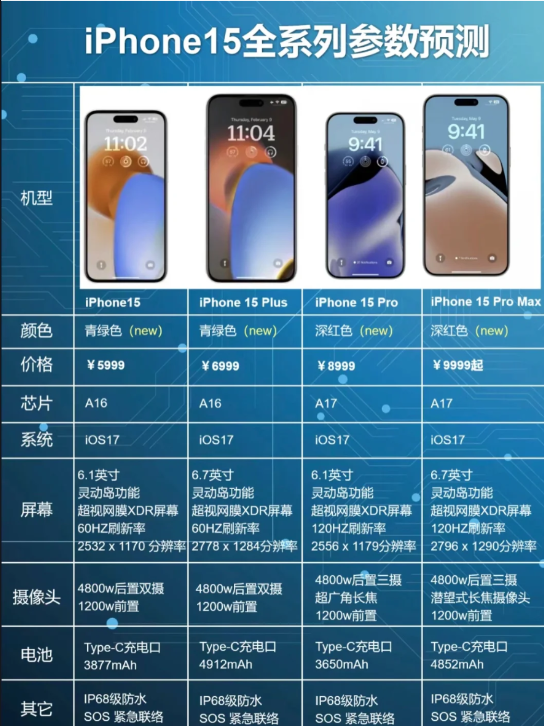 iPhone15外观好看吗-iPhone15系列外观及配置