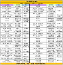 凡人传说奈何桥魂力收益倍增攻略：高阶玩家实战技巧全解析