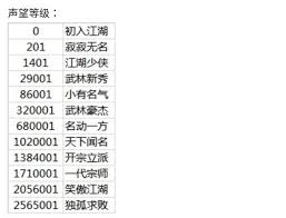 如何在这就是江湖中高效兑换金票？资深玩家总结八大核心策略