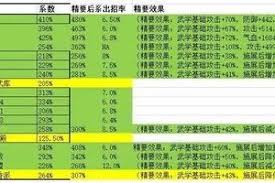如何在这就是江湖中高效兑换金票？资深玩家总结八大核心策略