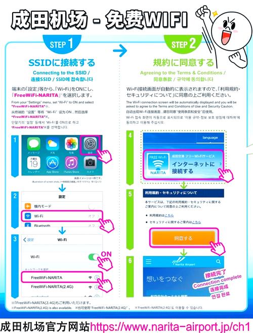 日本亚洲免费无线码如何获取?海外旅行网络解决方案全解析 日本亚洲免费无线码如何获取?海外旅行网络解决方案全解析