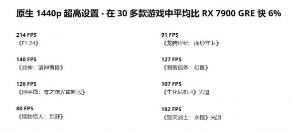 千元级显卡新选择！AMD_RX907_GRE性能实测对比_畅玩2K游戏无压力
