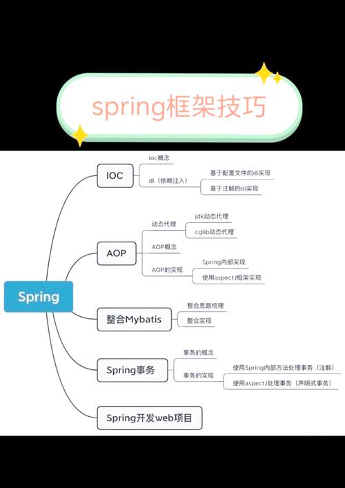 japonensis俄罗斯javahbb实战指南:Java开发技巧与资源免费获取 japonensis俄罗斯javahbb实战指南:Java开发技巧与资源免费获取
