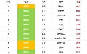 黑神话悟空六周目BOSS血量暴涨后的惊人发现：这3个隐藏机制竟成通关关键？