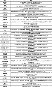 博德之门3隐藏的逆袭秘诀：这些专长效果竟能改写战斗结局？
