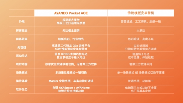 如何挑选一款真正懂玩家的复古安卓掌机？AYANEO_Pocket_ACE_能否满足你的终极期待？