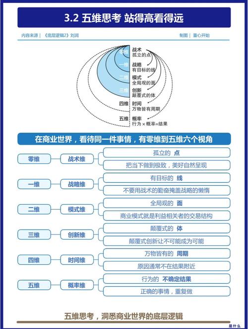 深夜释放自我:如何用独特视角发现世界隐藏价值?高效思维法全解析 深夜释放自我:如何用独特视角发现世界隐藏价值?高效思维法全解析