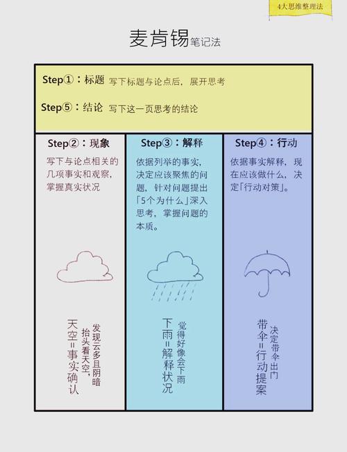 深夜释放自我:如何用独特视角发现世界隐藏价值?高效思维法全解析 深夜释放自我:如何用独特视角发现世界隐藏价值?高效思维法全解析