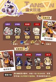伊安珊突破材料全收集指南：高效路线规划与实战技巧解析